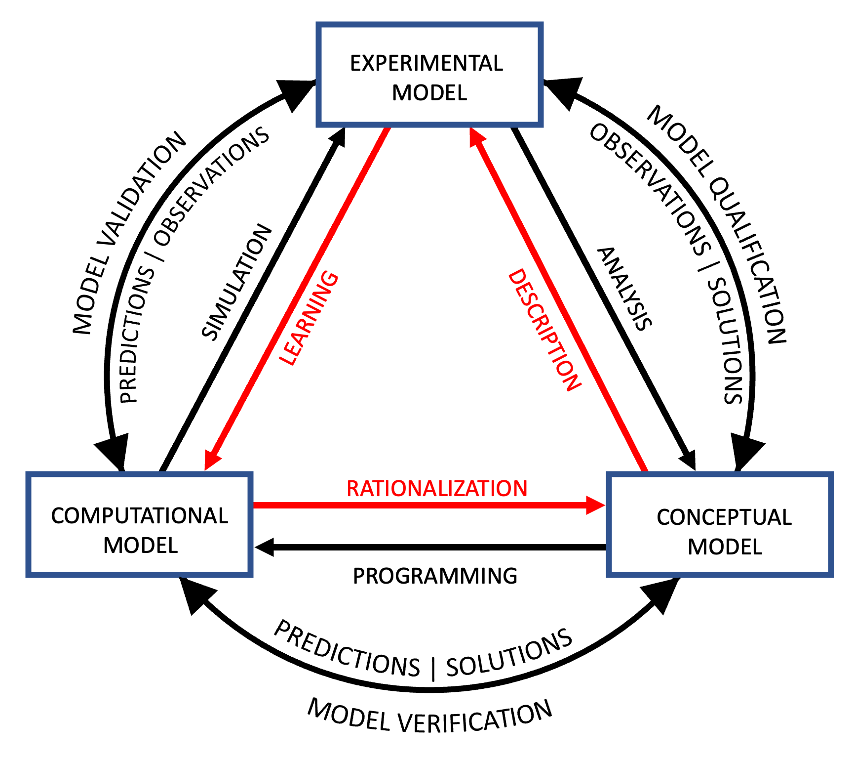 sargent_circle_modified